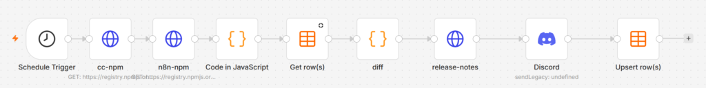 n8n release watcher workflow canvas polling npm and alerting Discord