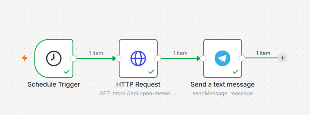 n8n workflow with Schedule Trigger, HTTP Request, and Telegram nodes